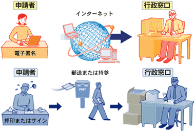 図5総務省のホームページより、電子申請のイメージ