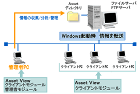 図１ ネットワークの構成例