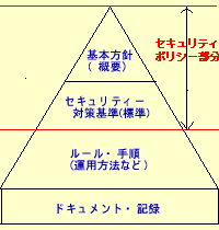 セキュリティポリシーの構造