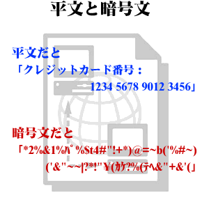 平文と暗号文