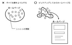 図1 掲載情報の絞り込み 