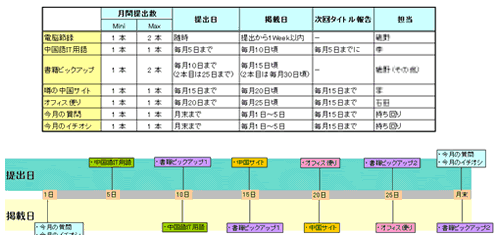 図4 当社の月間ホームページ更新予定表 