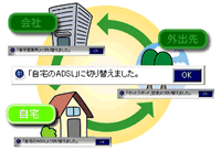 図3 場所に応じて自動的にネットワーク設定を切り替えてくれる