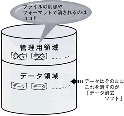 図1 ハードディスクの中は・・・