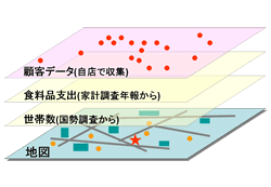 図2　重ね合わせの一例