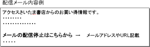 図2　オプトアウトに対応したメール文