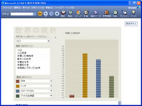 図4 統計資料を利用して簡単なグラフも作れる