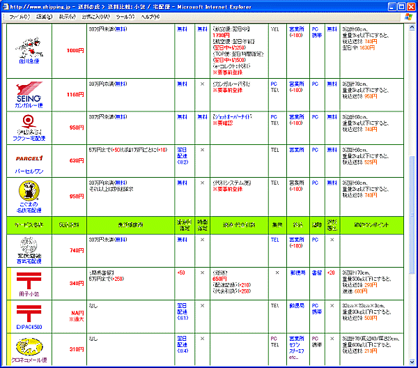 図1-2 郵便・宅配各社の料金がずらっと表示される