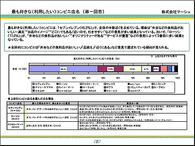 図表4　簡易レポート例