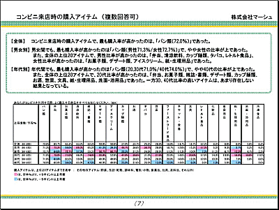 図表4　簡易レポート例