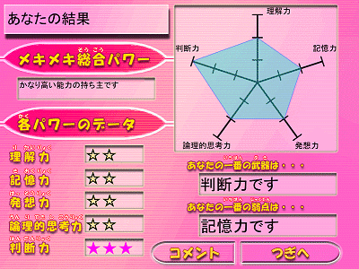 図表7　テスト結果。各能力がレーダーチャートで見られる。