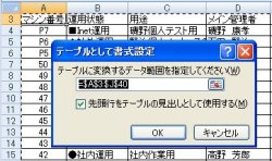 図表4 「テーブルとして書式設定」ダイアログボックスが表示され、自動的に一覧表全てがデータ範囲に指定されている。