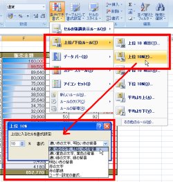 図表3 「上位10%」の書式を設定中