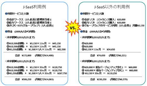 図表05 5名の企業の利用例と金額