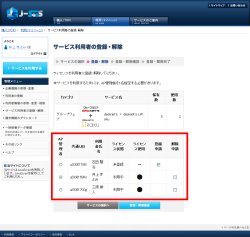 図表14 「サービス利用者の登録・解除」画面。赤囲み内の利用者のうち、すでに下の2人は利用中なので「ライセンス使用」欄に●が付いている。一番上の利用者もこのサービスを使えるように「登録申請」にチェックしたところ。