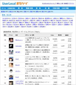 図表5　まちツイ　埼玉県ランキング 