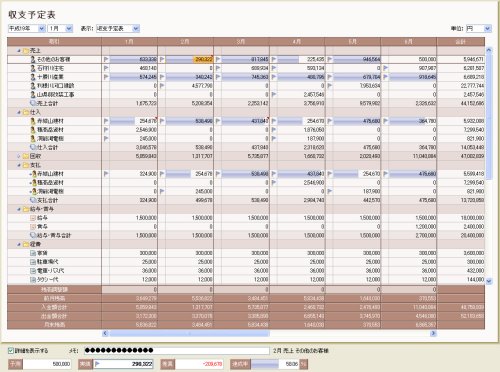 図3 収支予定表
