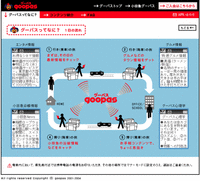 図２　グーパスでのメルマガ配信