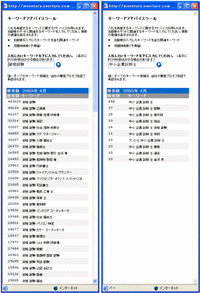 図表2　「キーワードアドバイスツール」