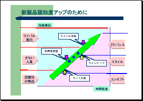 図5 「PowerPoint Factory」