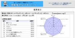 図表5 「知っておきたい情報セキュリティ理解度セルフチェック」の結果表示。ぜひ満点目指してがんばってください。(出典：図表1に同じ)