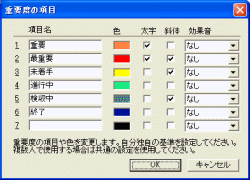 図表５「重要度の項目」を設定する画面。