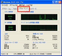 図表3 「パフォーマンス」タブをクリックするとメーターやグラフのようなものが出てくる