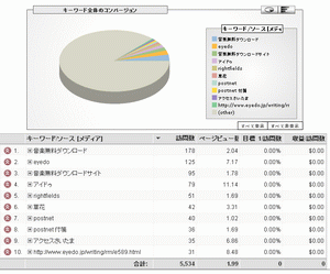 図表5 検索語句の上位を表示した様子