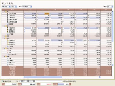 図表5 収支予定表。予定と実績との差を見ることもできる