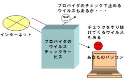 図表2 プロバイダのウイルスチェックをすり抜けられる場合もある