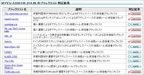 図表5　aguseのメールヘッダ調査結果の一部。迷惑メール送信者ブラックリストのいくつかに登録されていることがわかる。