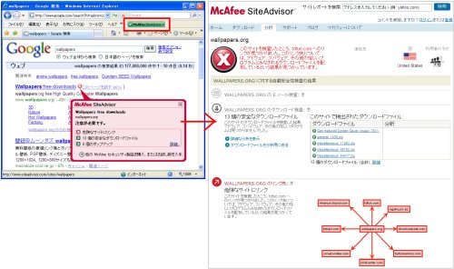 図表9　ブラウザInternet Explorerのプラグインとして「SiteAdvisor」を入れると、そのページの安全性を教えてくれる(左図の上の赤い囲み)と共に、検索結果のサイトに対してもアイコンがつき、詳細情報もクリックだけで見られる。赤い×のアイコンは危険サイトの印。