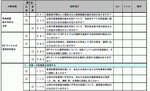 図11・
「BCP算定・運用状況の自己診断チェックリスト(基本コース版)」の一部