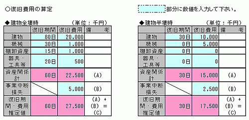 図表8・「財務診断モデル基本コース」の復旧費用の算定部分